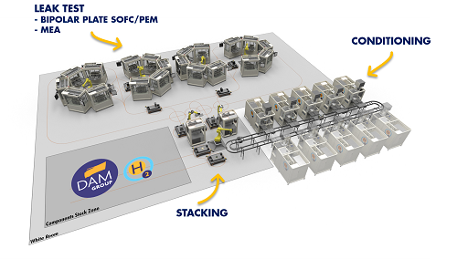 DAM Group - stack Assembly Line Stack conditioning